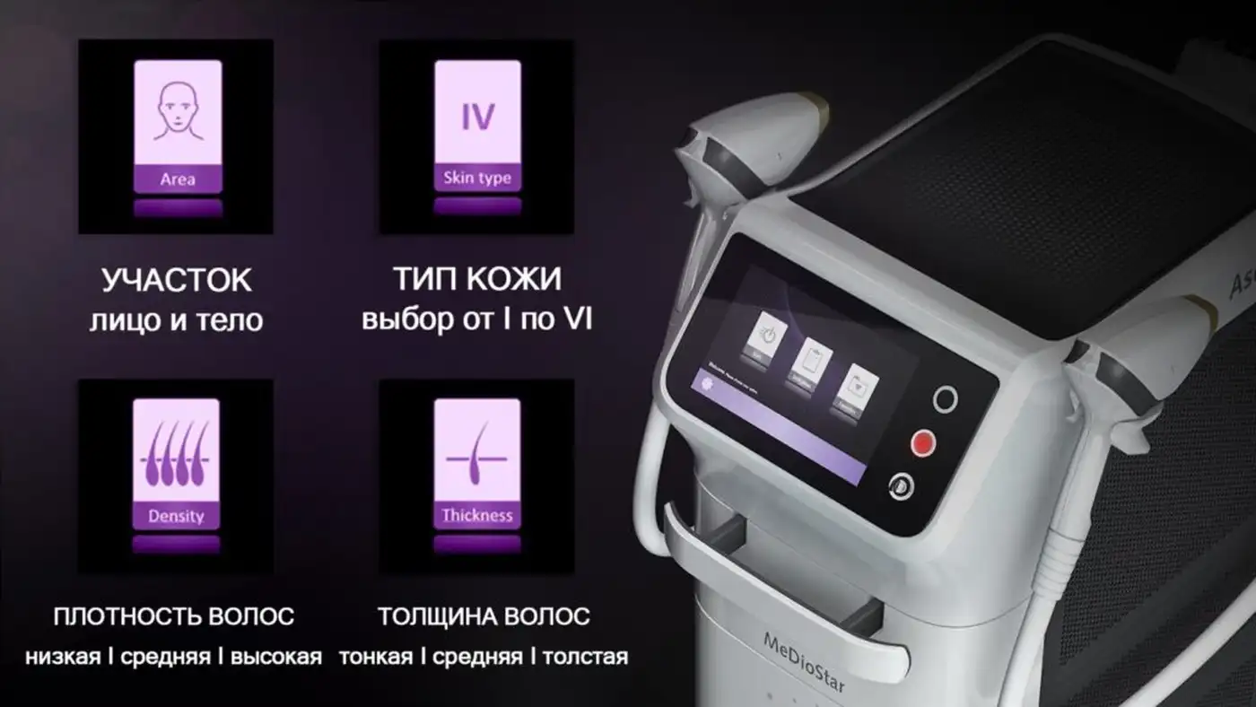 Asclepion Mediostar Monolith: багатофункціональна платформа для епіляції та судинних патологій